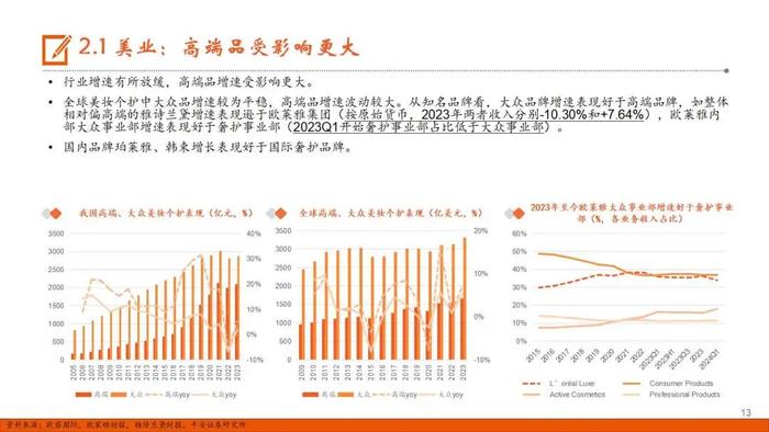 【平安证券】社会服务行业半年度策略报告：出行持续火热，美业表现分化