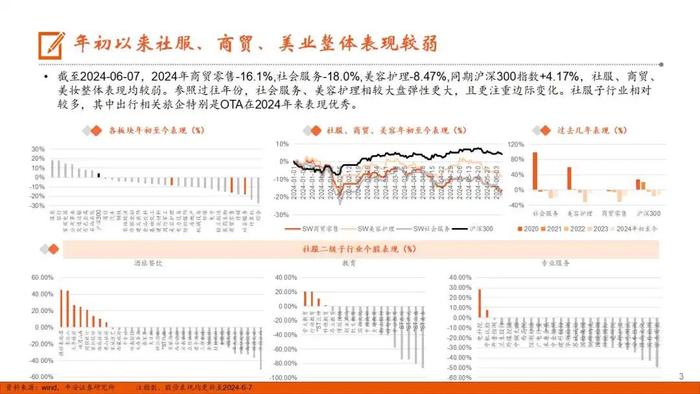 【平安证券】社会服务行业半年度策略报告：出行持续火热，美业表现分化