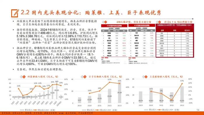 【平安证券】社会服务行业半年度策略报告：出行持续火热，美业表现分化