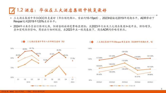 【平安证券】社会服务行业半年度策略报告：出行持续火热，美业表现分化