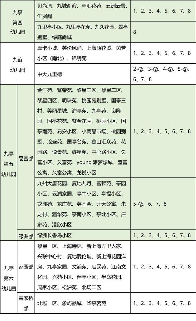 2024年松江区学前教育阶段小班学区范围公示