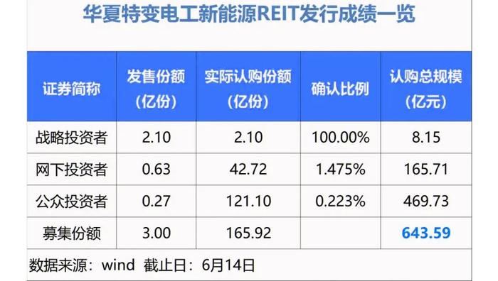 新疆老板做光伏，吸金640亿