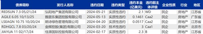 布局窗口期，应关注哪类中资美元债？| 金斧子周度债市观察