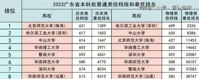 那些拼命建大学的城市