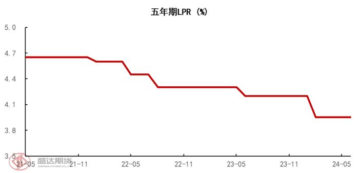 半年度报告 | 铁矿