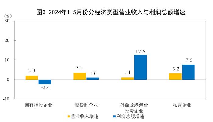 最新数据披露！8成行业利润增长背后