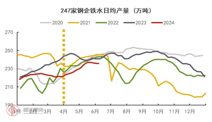 半年度报告 | 铁矿