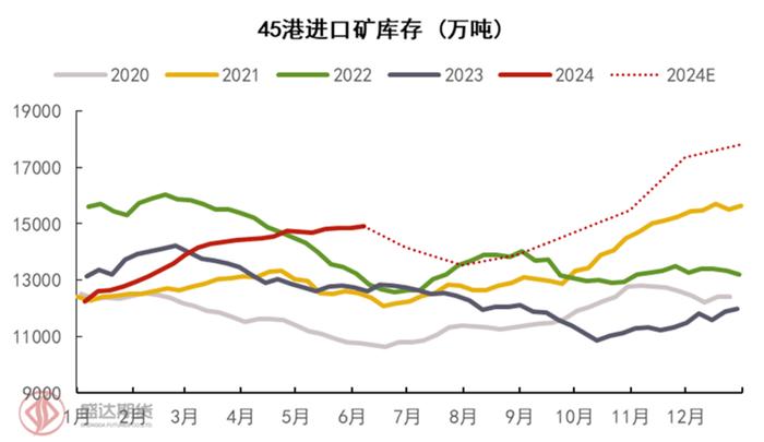 半年度报告 | 铁矿