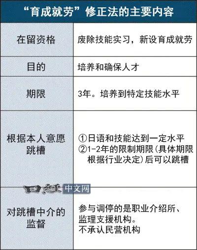 日本将全面开启“抢人”模式