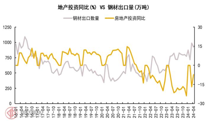 半年度报告 | 铁矿