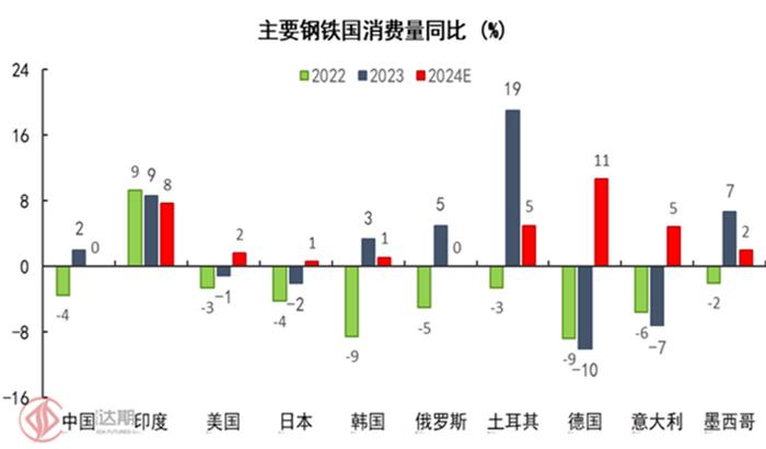 半年度报告 | 铁矿