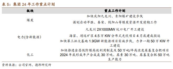 【德邦能源有色】甘肃能化（000552.SZ）：短期经营改善，长期增量可观