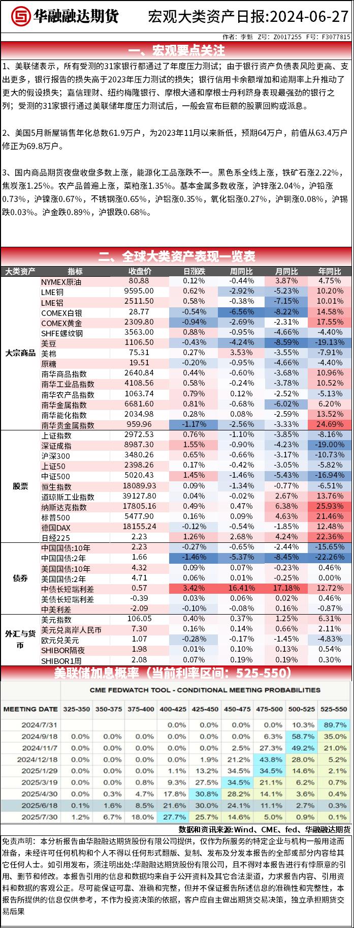 好策略投资内参 | 6.27