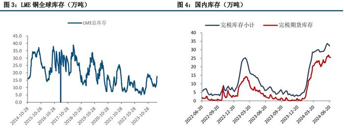 沪铜产业供需维持过剩现实 价格偏弱震荡运行