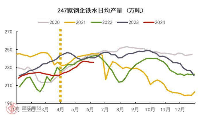 半年度报告 | 铁矿