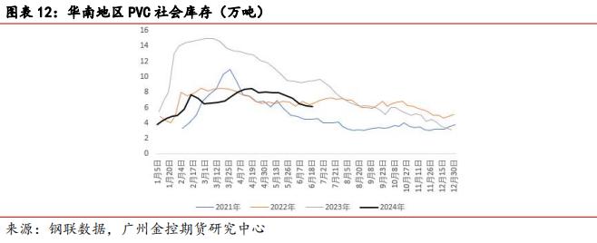 广金期货PVC周报：供需面转弱拖累PVC价格 20240623