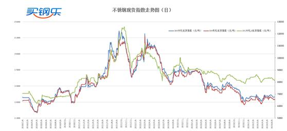 买钢乐-不锈钢：救市会议市场止跌，稳定是核心思想