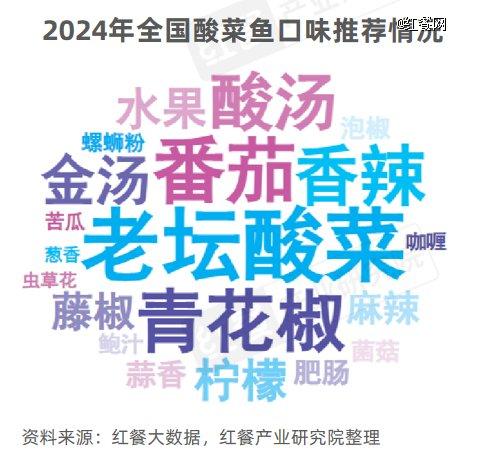 酸汤风味火锅火了