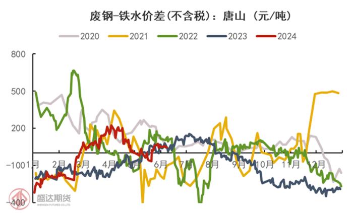 半年度报告 | 铁矿