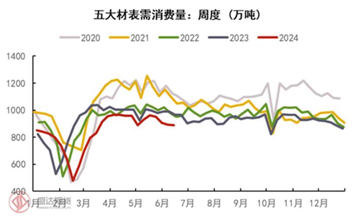 半年度报告 | 铁矿