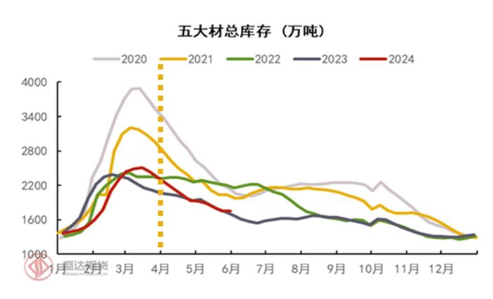 半年度报告 | 铁矿