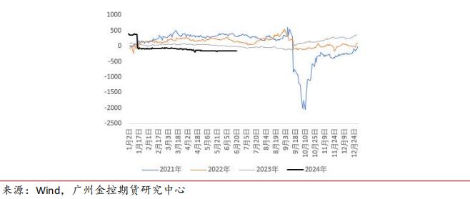 广金期货PVC周报：供需面转弱拖累PVC价格 20240623