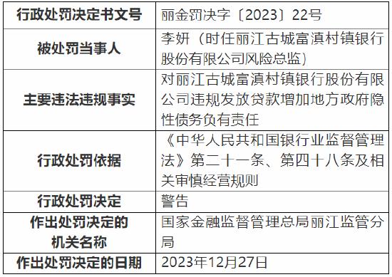 丽江古城富滇村镇银行被罚50万元：违规发放贷款增加地方政府隐性债务