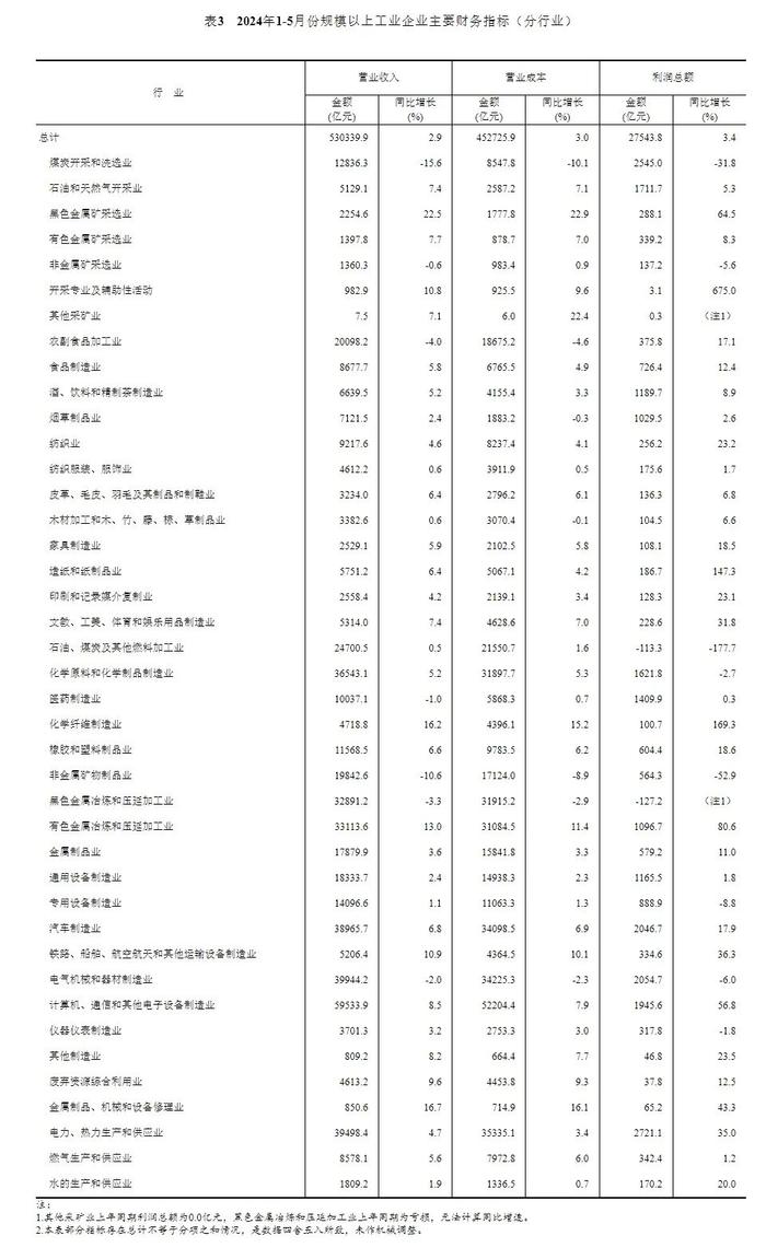 最新数据披露！8成行业利润增长背后