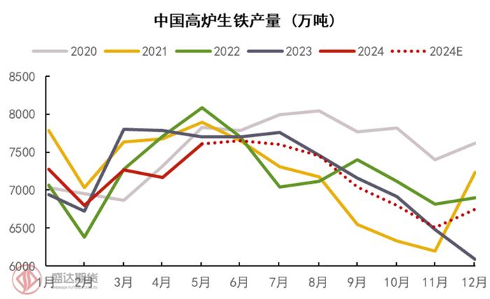 半年度报告 | 铁矿