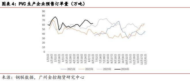 广金期货PVC周报：供需面转弱拖累PVC价格 20240623