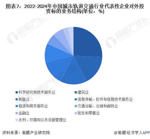 【投资视角】启示2024：中国城市轨道交通行业投融资及兼并重组分析(附投融资事件、产业基金和兼并重组等)
