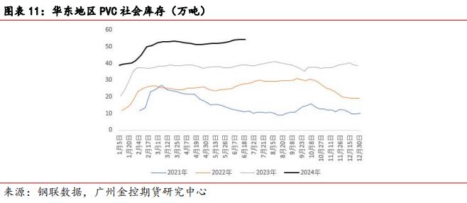 广金期货PVC周报：供需面转弱拖累PVC价格 20240623