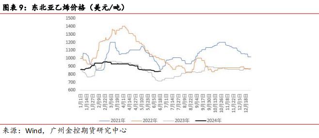 广金期货PVC周报：供需面转弱拖累PVC价格 20240623