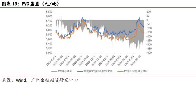 广金期货PVC周报：供需面转弱拖累PVC价格 20240623