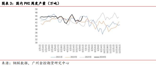 广金期货PVC周报：供需面转弱拖累PVC价格 20240623