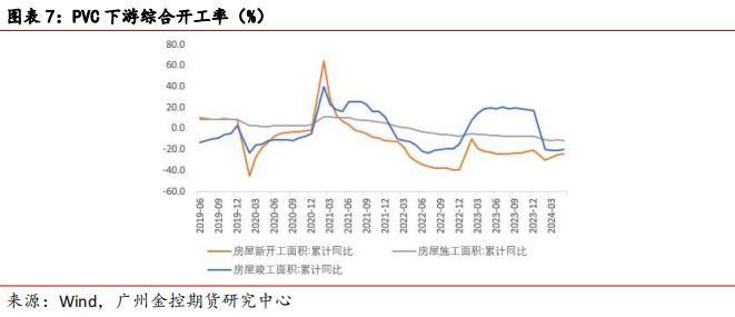 广金期货PVC周报：供需面转弱拖累PVC价格 20240623