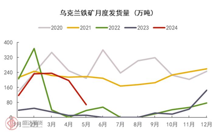 半年度报告 | 铁矿