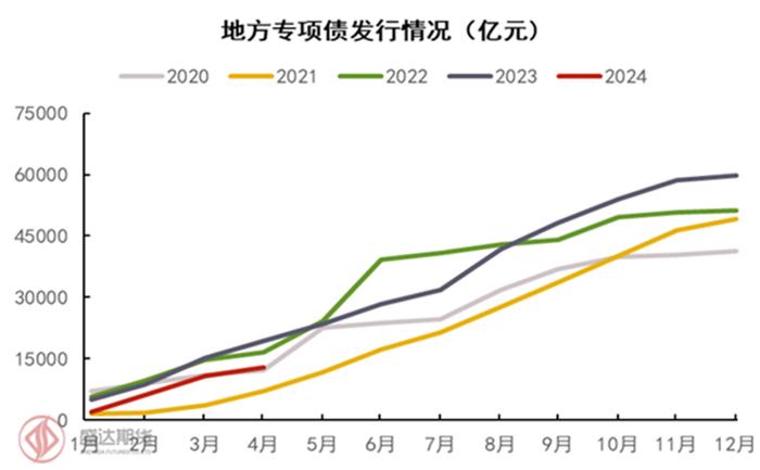 半年度报告 | 铁矿