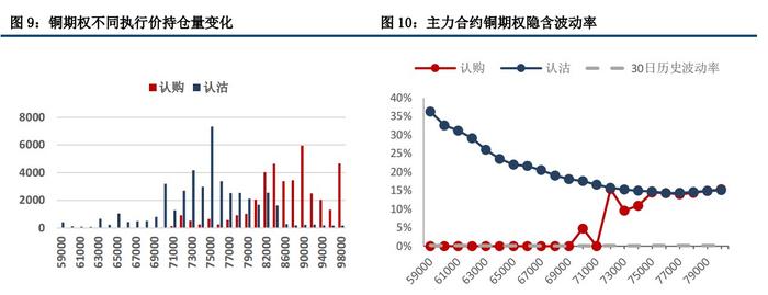 沪铜产业供需维持过剩现实 价格偏弱震荡运行