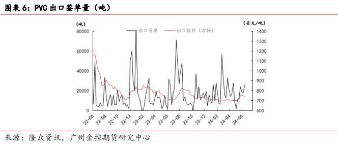 广金期货PVC周报：供需面转弱拖累PVC价格 20240623