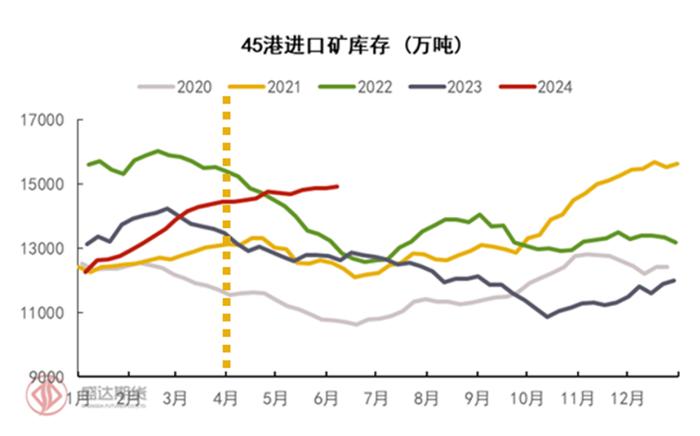 半年度报告 | 铁矿