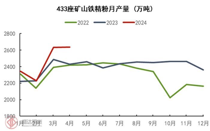 半年度报告 | 铁矿