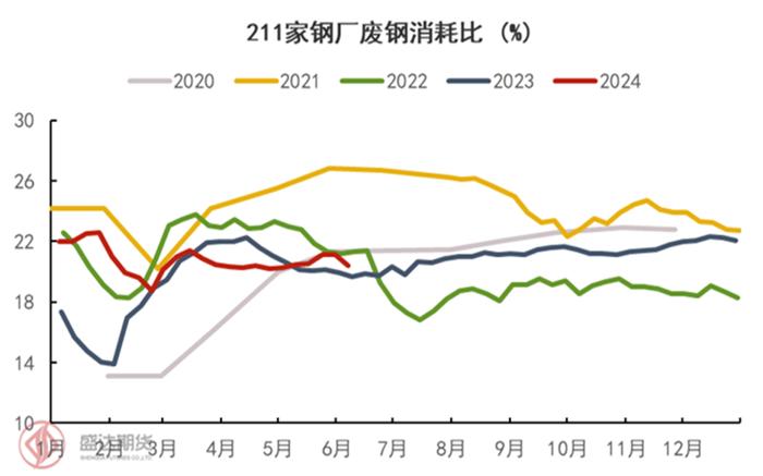 半年度报告 | 铁矿