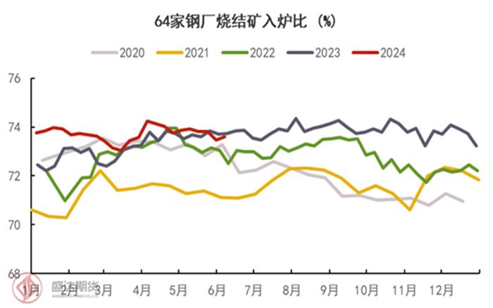 半年度报告 | 铁矿