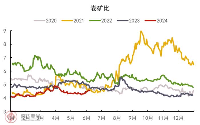 半年度报告 | 铁矿