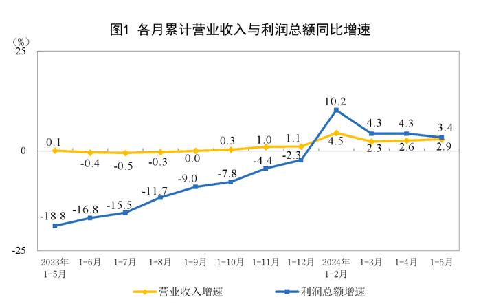 最新数据披露！8成行业利润增长背后