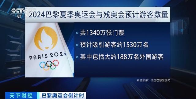 倒计时30天！巴黎奥运会助推法国经济，或将带来上百亿欧元净收益