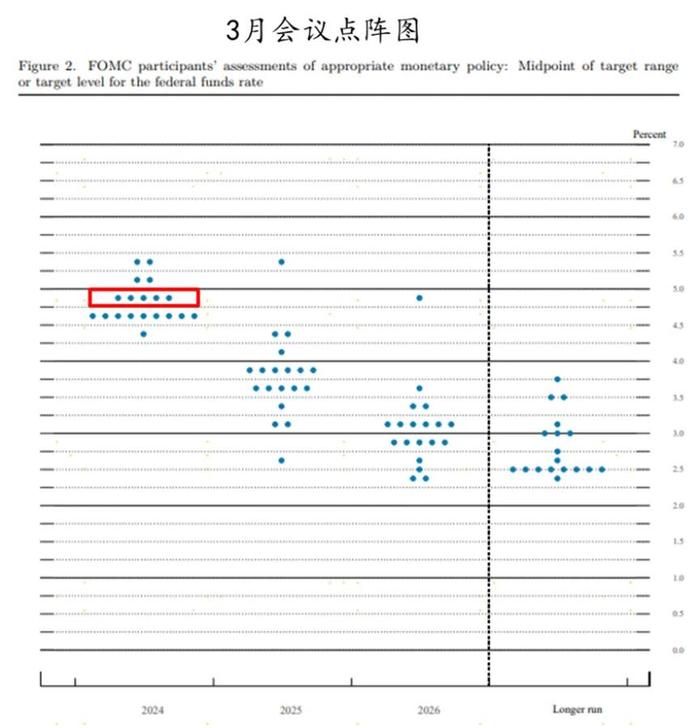 黄金冲高回落，是危还是机