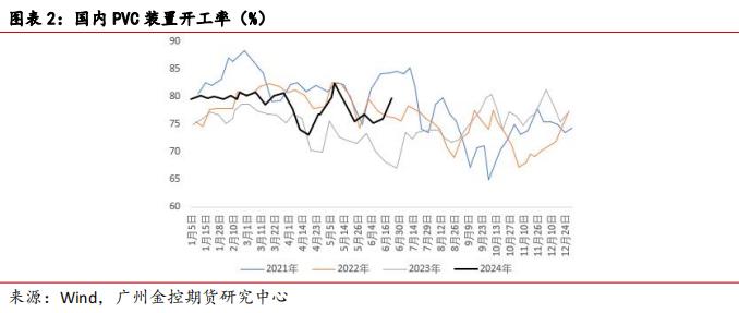 广金期货PVC周报：供需面转弱拖累PVC价格 20240623