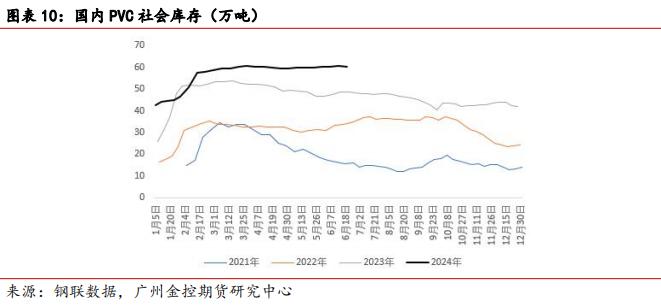 广金期货PVC周报：供需面转弱拖累PVC价格 20240623